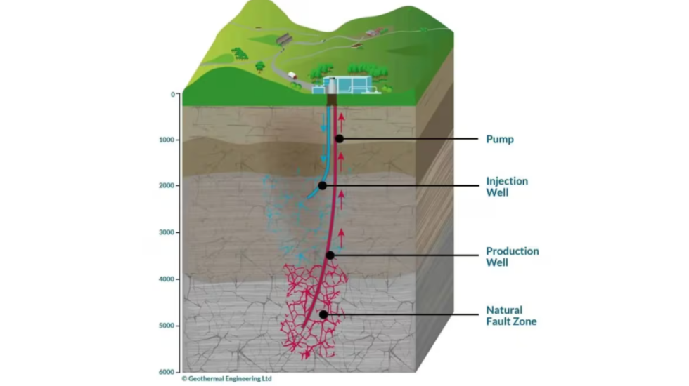 5 mijë metra nën tokë, Anglia gjen alternativën për naftën