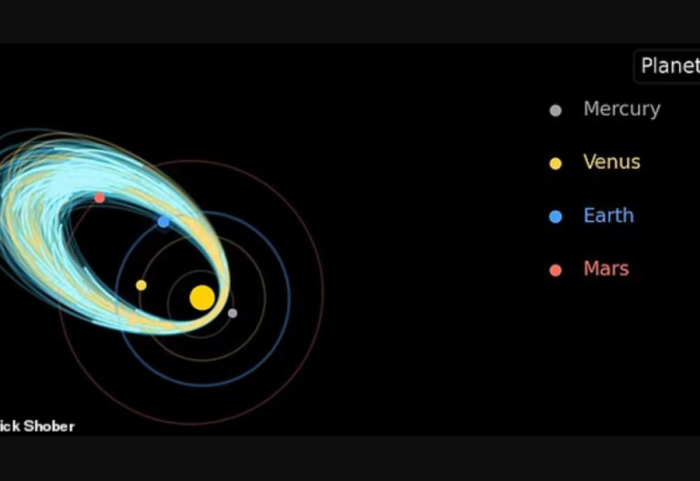 Dielli po shkatërron një asteroid gjigant, pritet shi meteorësh drejt Tokës